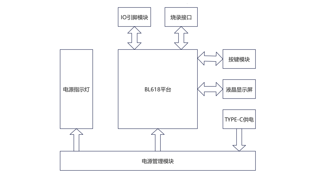 触摸屏