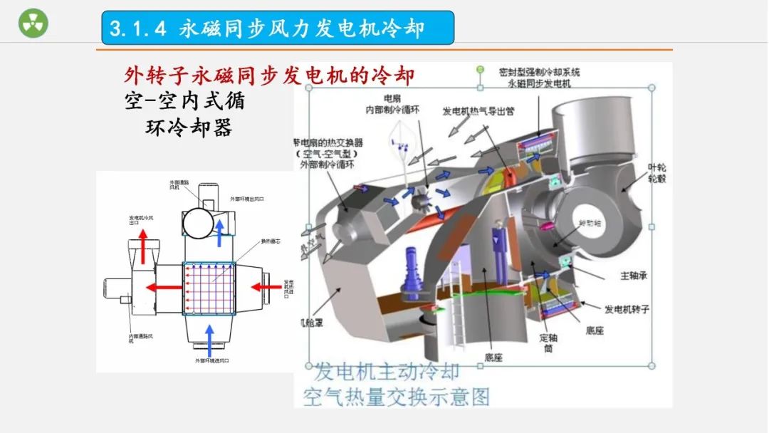 同步发电机