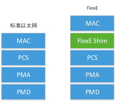 5G网络