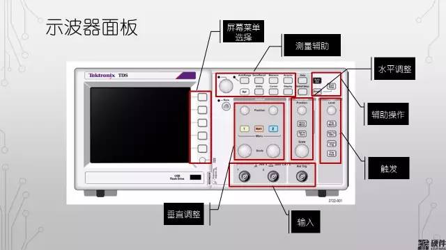 模拟技术