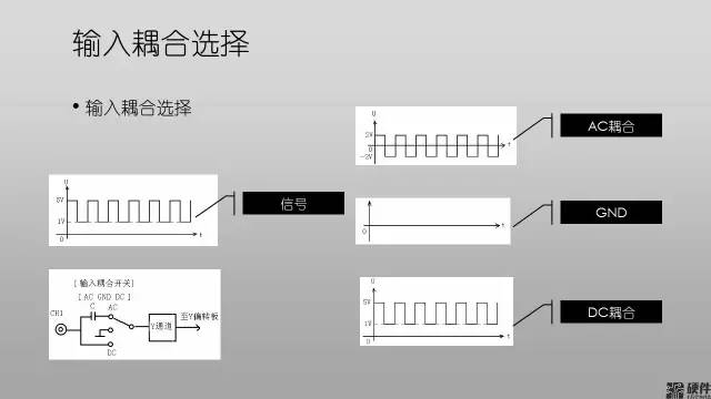 模拟技术