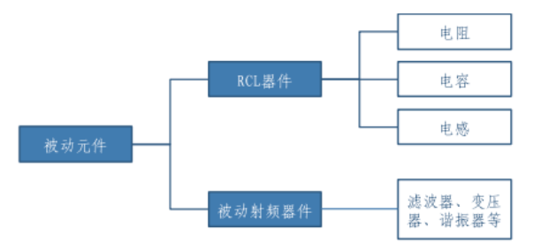 元器件