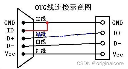 硬件检测