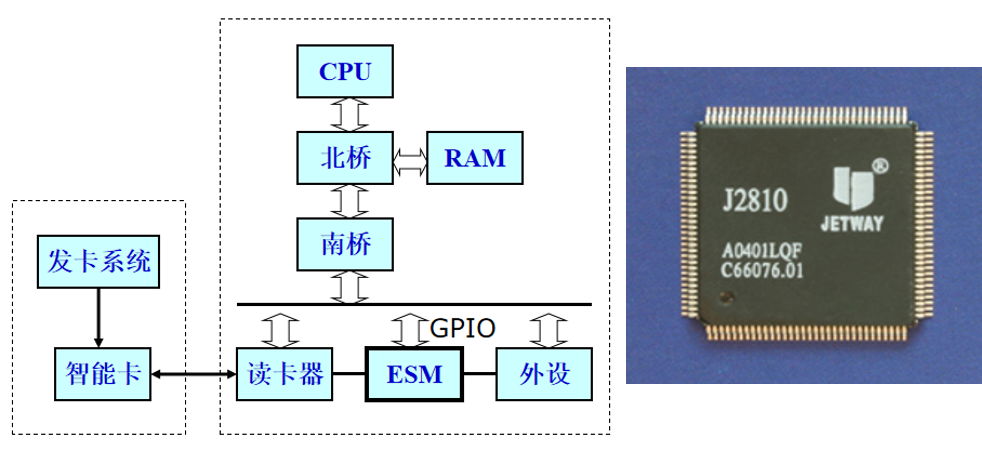 OpenHarmony