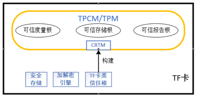 OpenHarmony