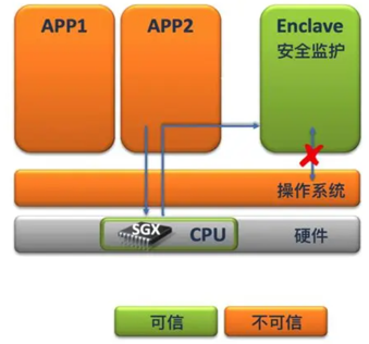 OpenHarmony