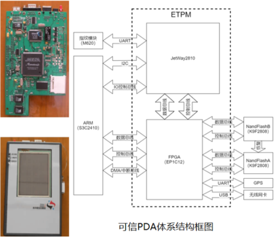 OpenHarmony