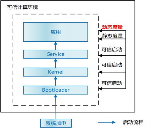 OpenHarmony