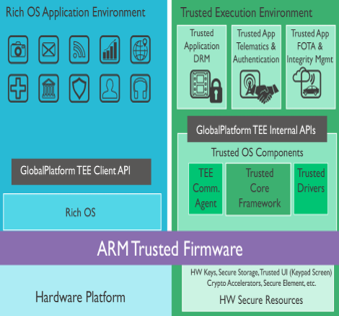 OpenHarmony