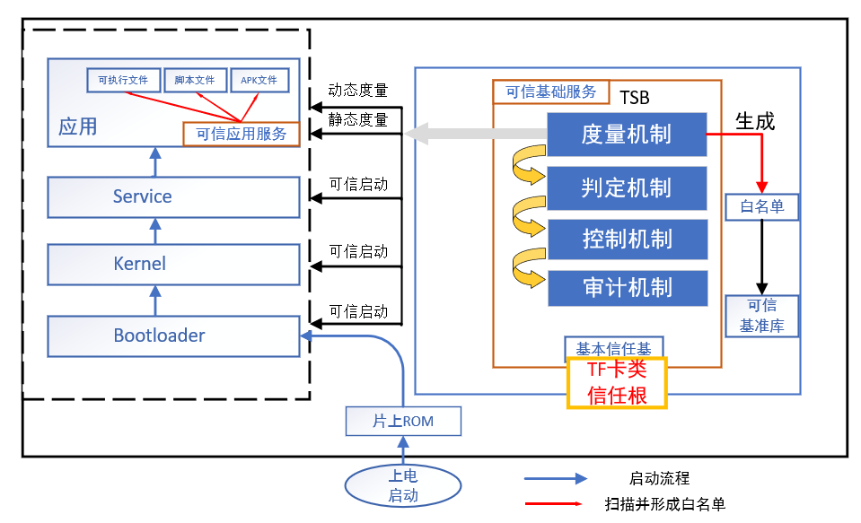 OpenHarmony