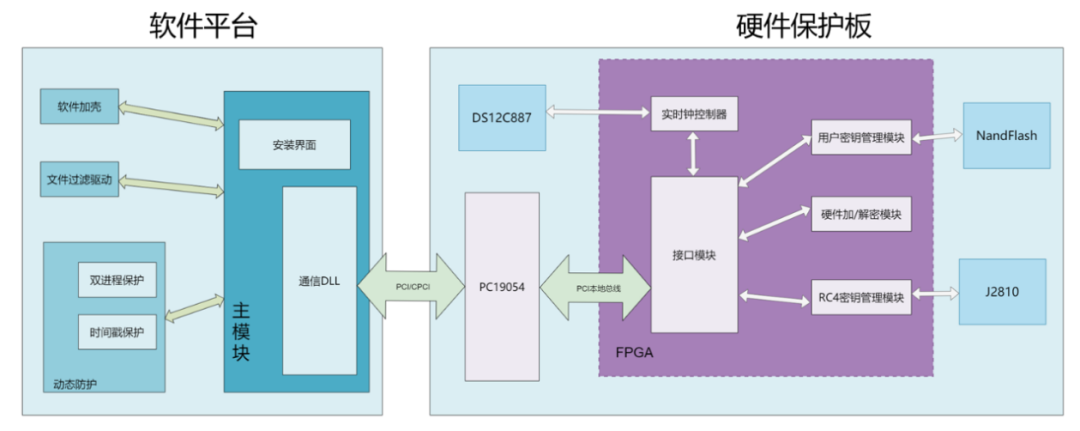 OpenHarmony