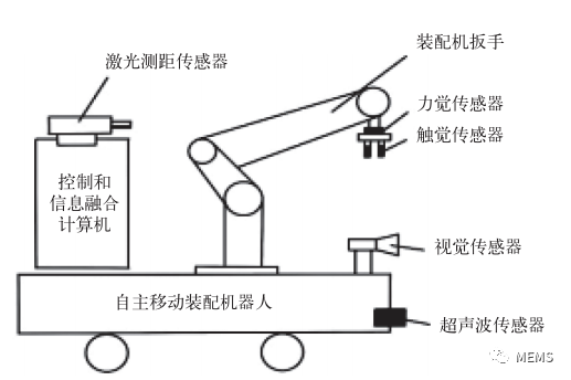 智能传感