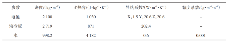 散热性能