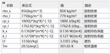 散热性能