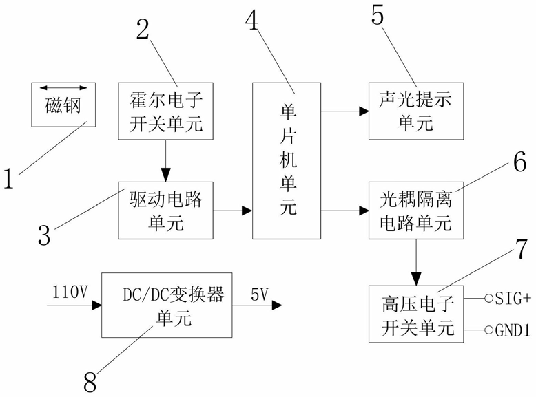 触发脉冲