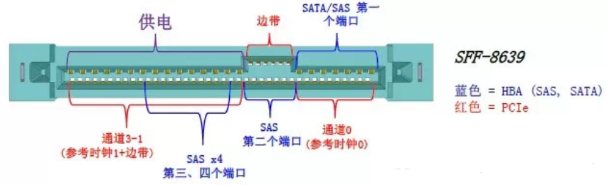 服务器