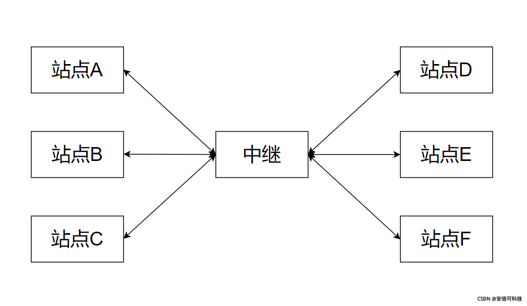 固件