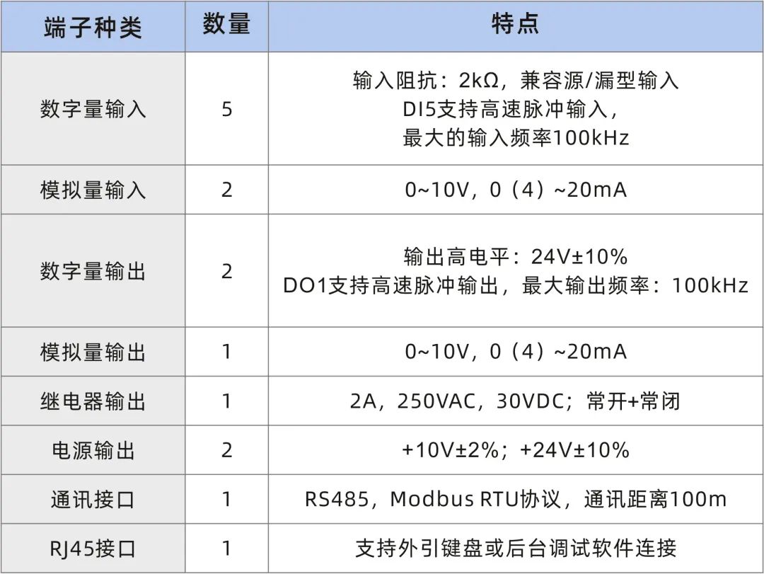 变频器