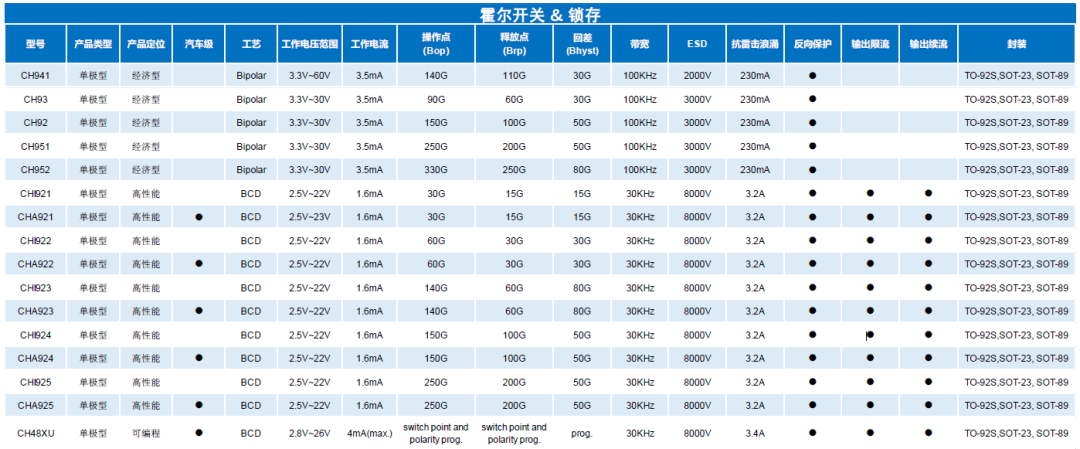 差分放大器