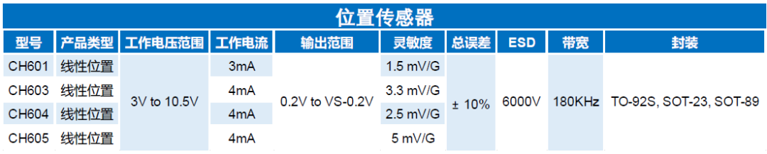 差分放大器