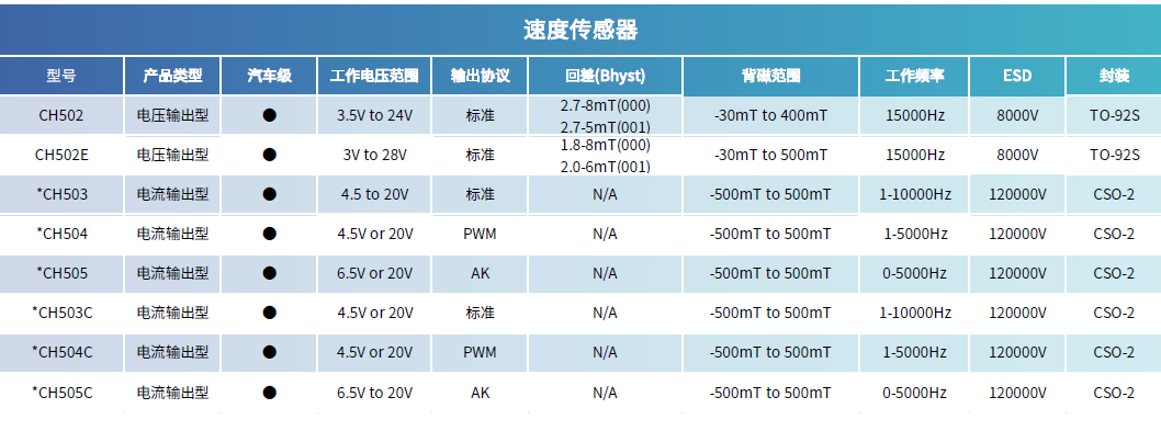 差分放大器