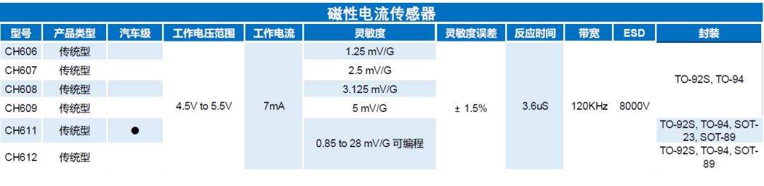 差分放大器