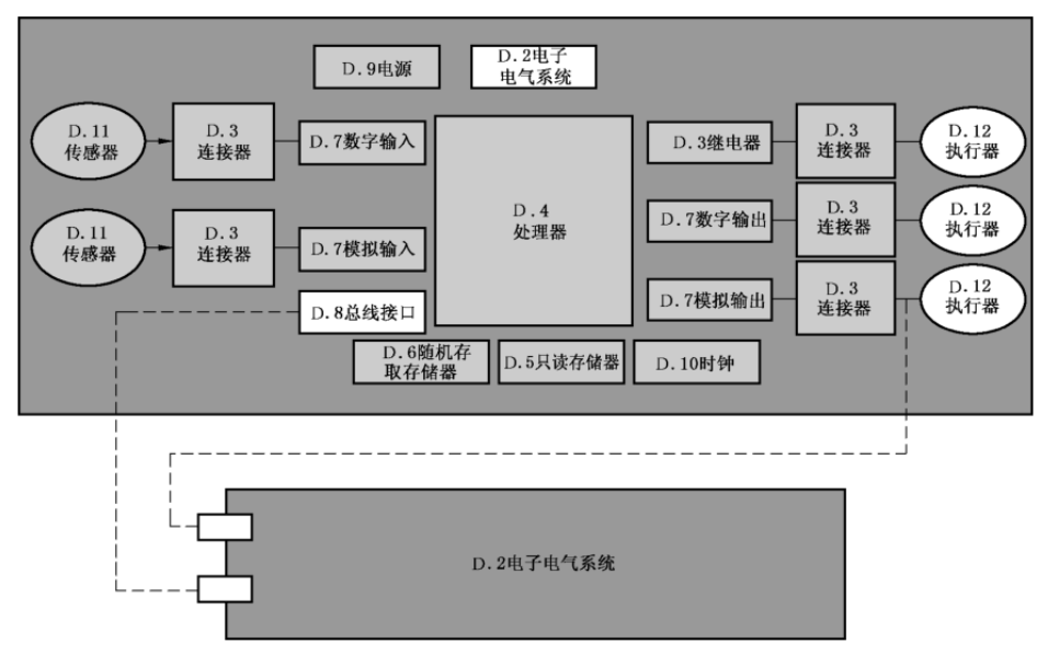 连接器