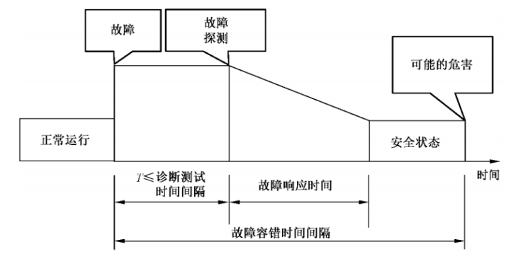 连接器