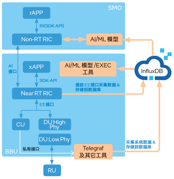 201f5818-7e01-11ed-8abf-dac502259ad0.png