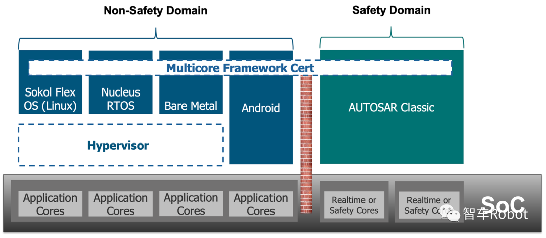 AUTOSAR