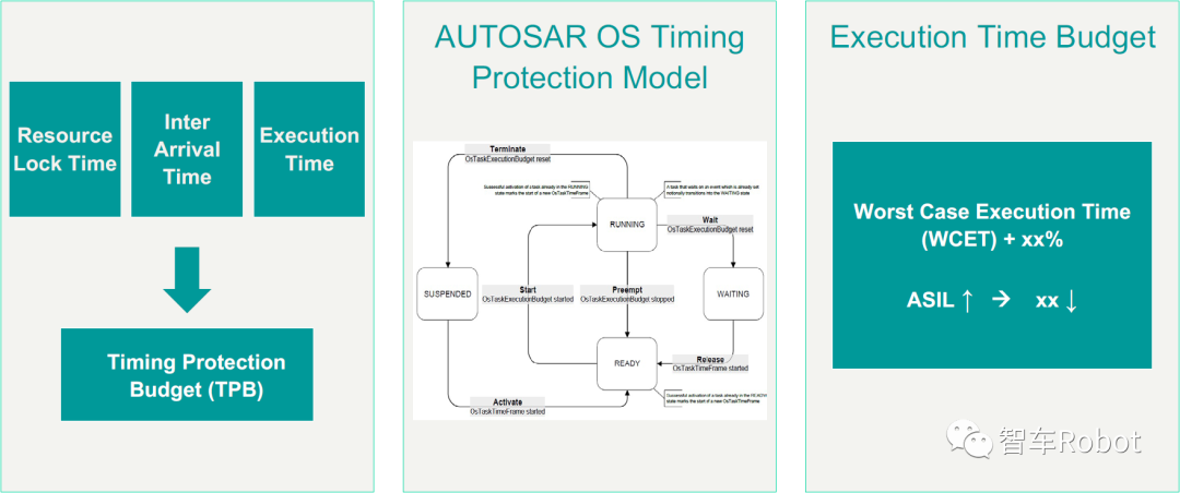 AUTOSAR