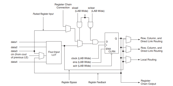 Xilinx