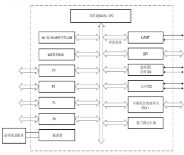 Xilinx