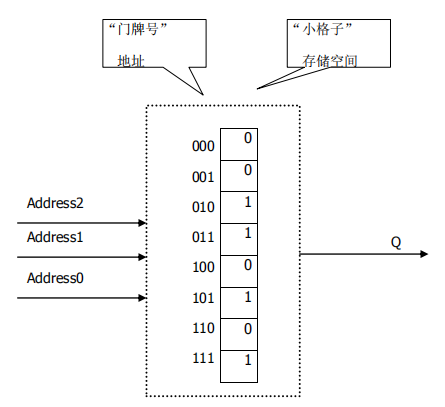 Xilinx