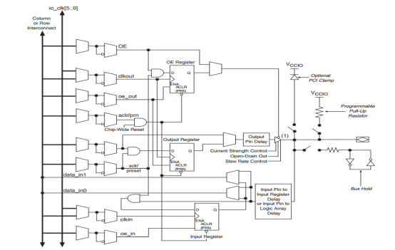 Xilinx