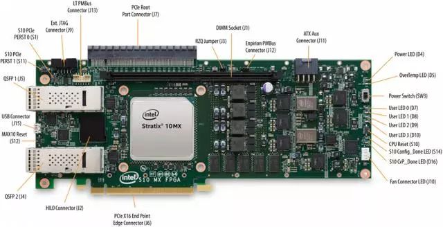 FPGA