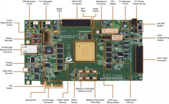 FPGA