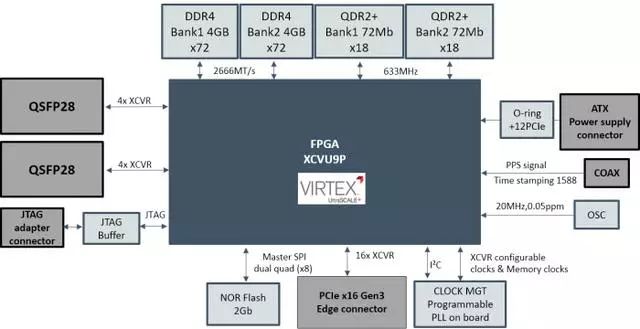 FPGA