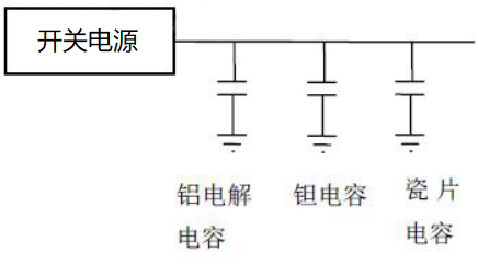 去耦电容