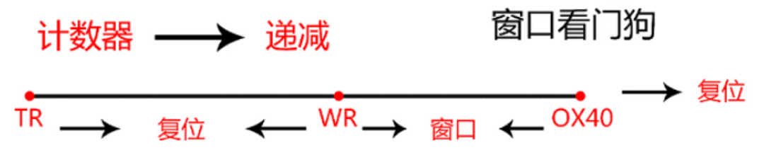 看门狗