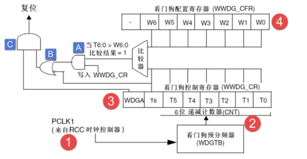 STM32