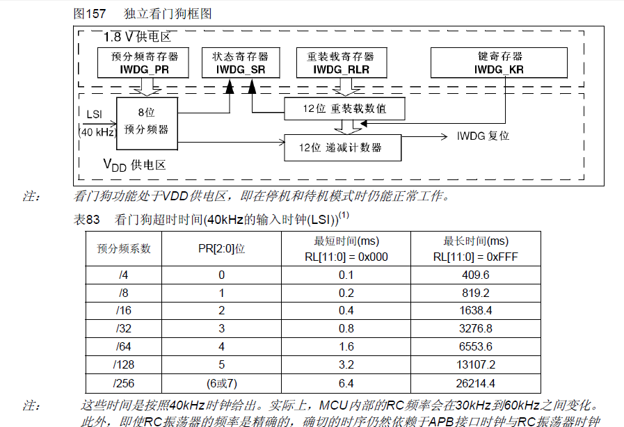 STM32