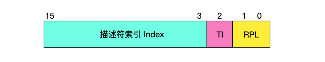 X86