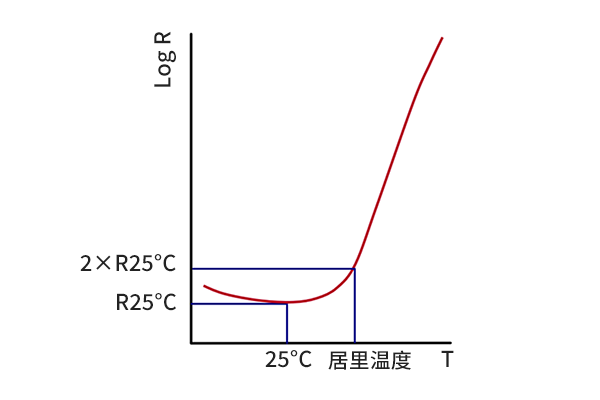 热敏电阻