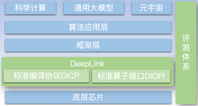 壁仞科技