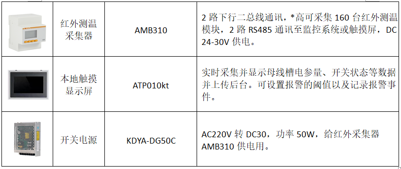 电源模块