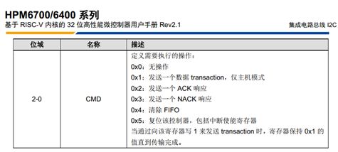 I2C