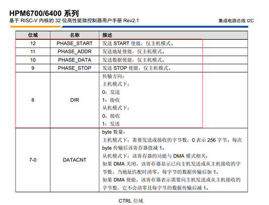 I2C