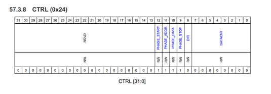 I2C