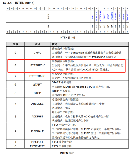 总线